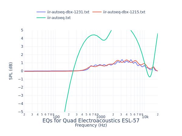Quad Electroacoustics ESL-57
