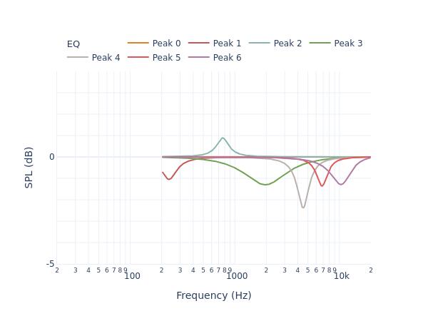 RBH Sound PM-8 filters_auto_eq