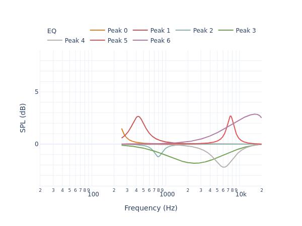 RBH Sound SV-61R filters_auto_eq