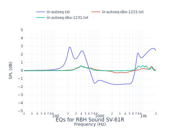 RBH Sound SV-61R