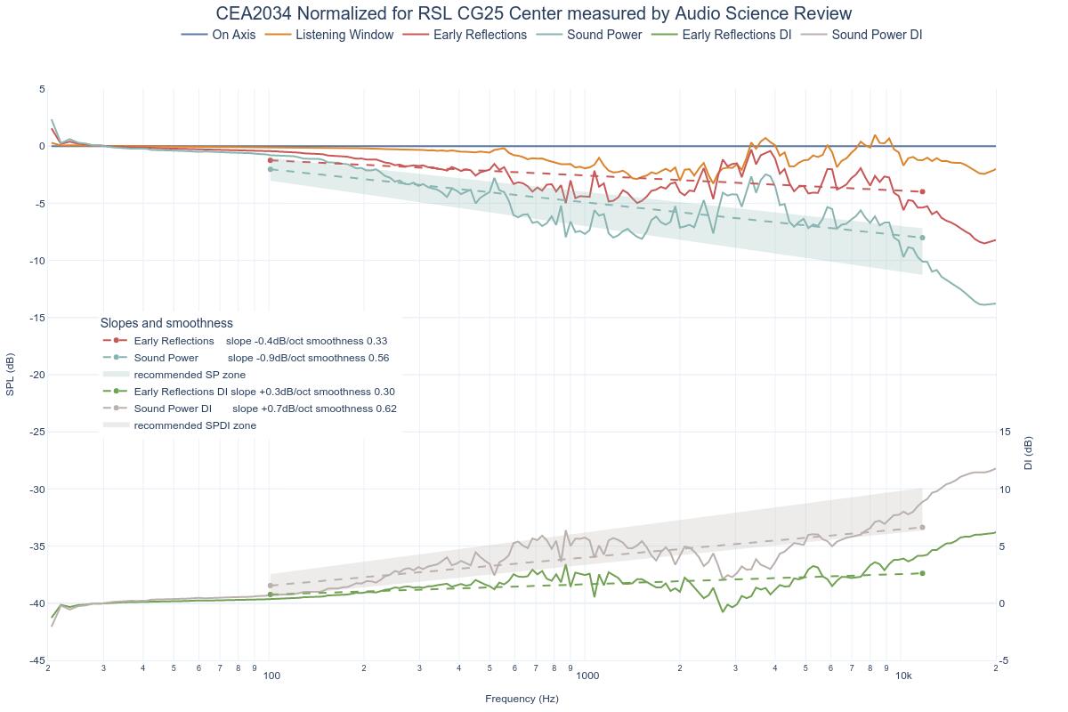 CEA2034 Normalized