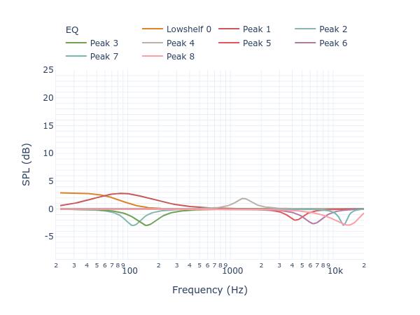 RSL Outsider II filters_auto_eq