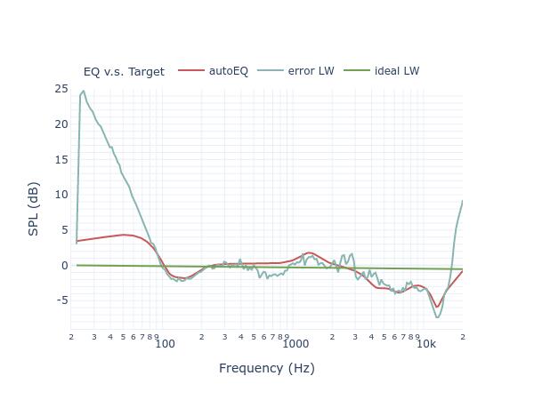 RSL Outsider II filters_eq_full