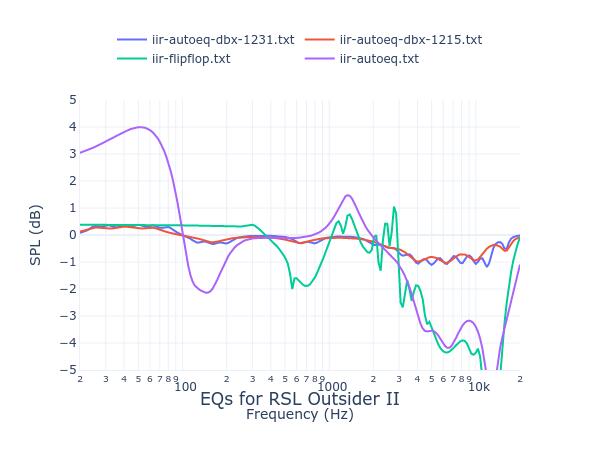 RSL Outsider II