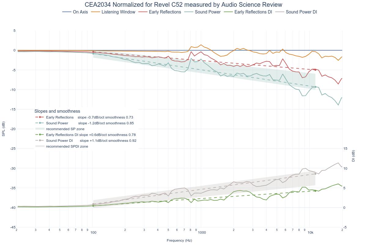 CEA2034 Normalized