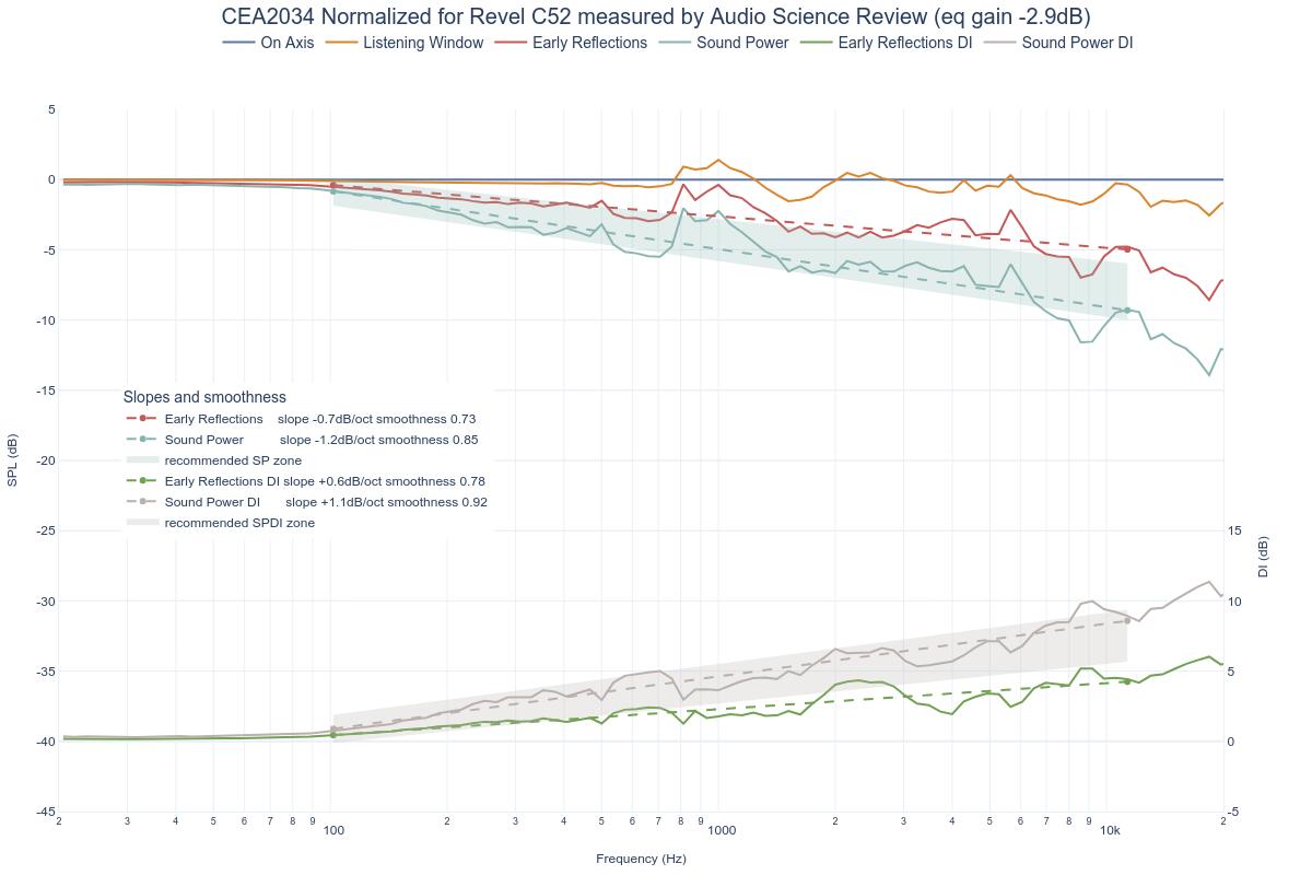 CEA2034 Normalized