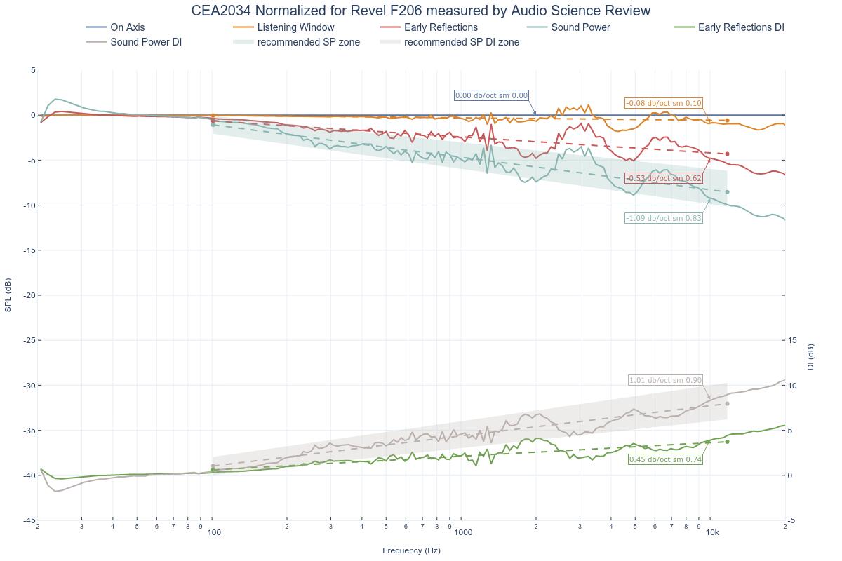 CEA2034 Normalized