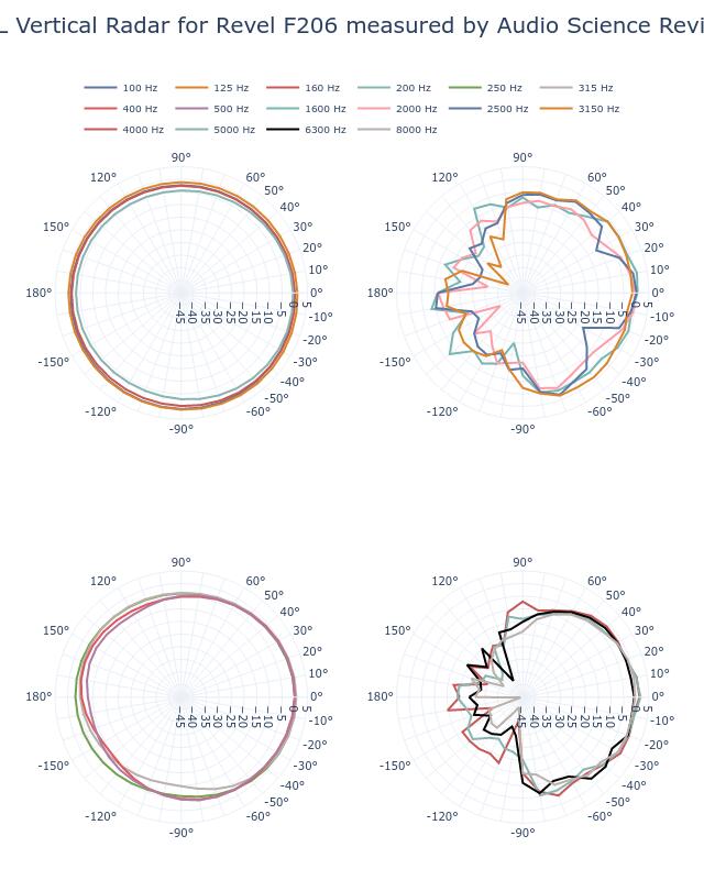 SPL Vertical Radar