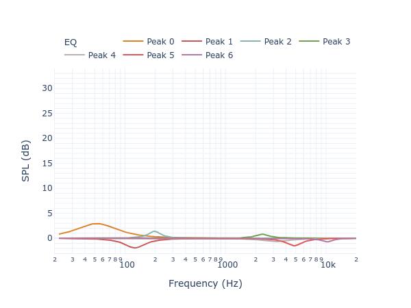 Revel F206 filters_auto_eq