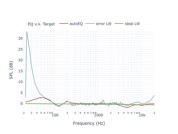 Revel F206 filters_eq_full