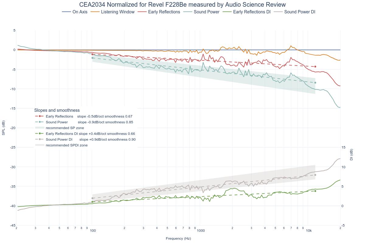 CEA2034 Normalized