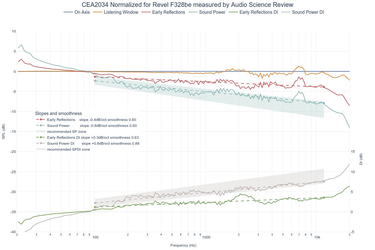 CEA2034 Normalized