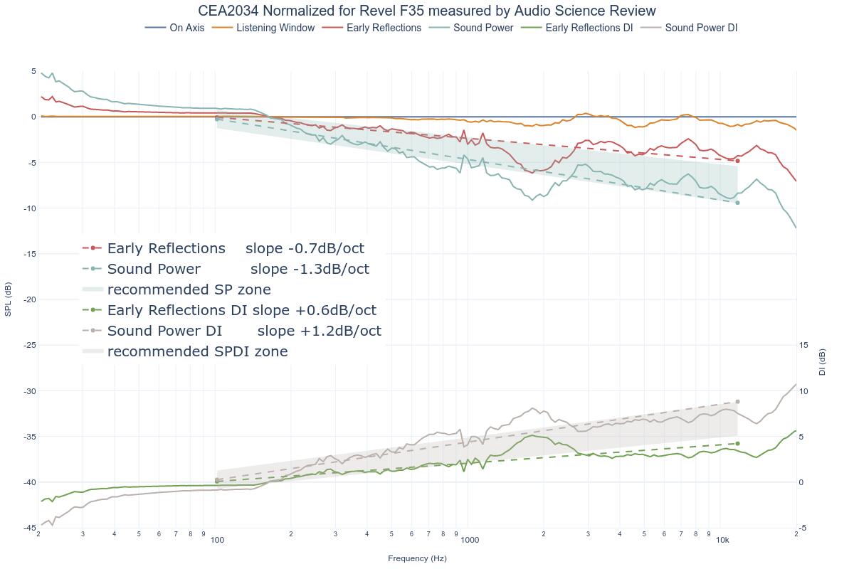 CEA2034 Normalized