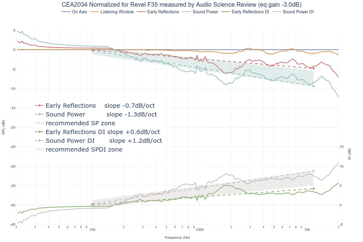 CEA2034 Normalized