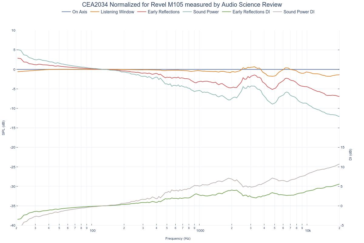 CEA2034 Normalized