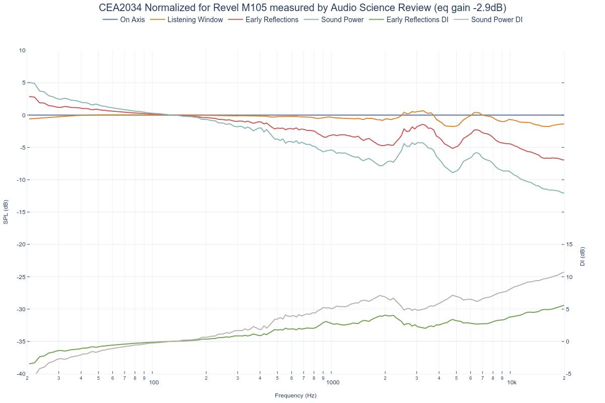 CEA2034 Normalized