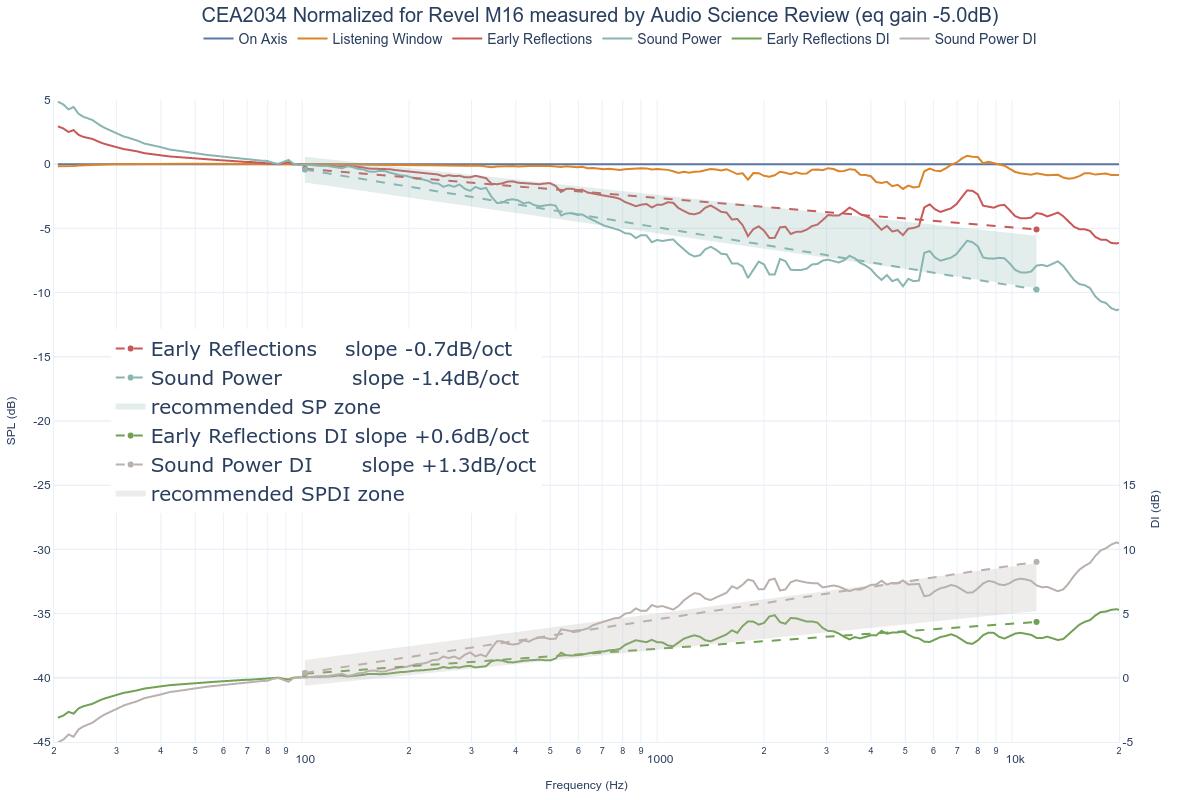 CEA2034 Normalized