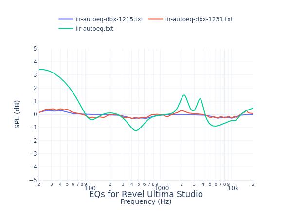 Revel Ultima Studio