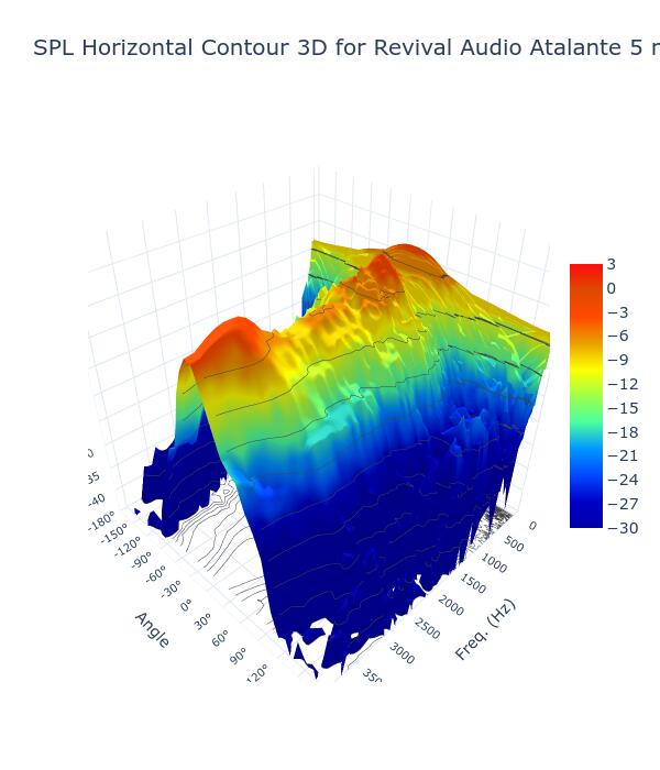 SPL Horizontal Contour 3D