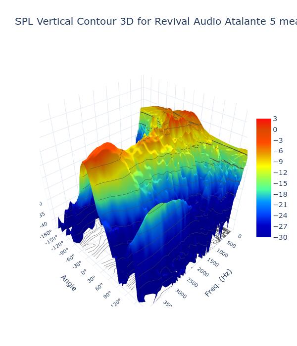 SPL Vertical Contour 3D