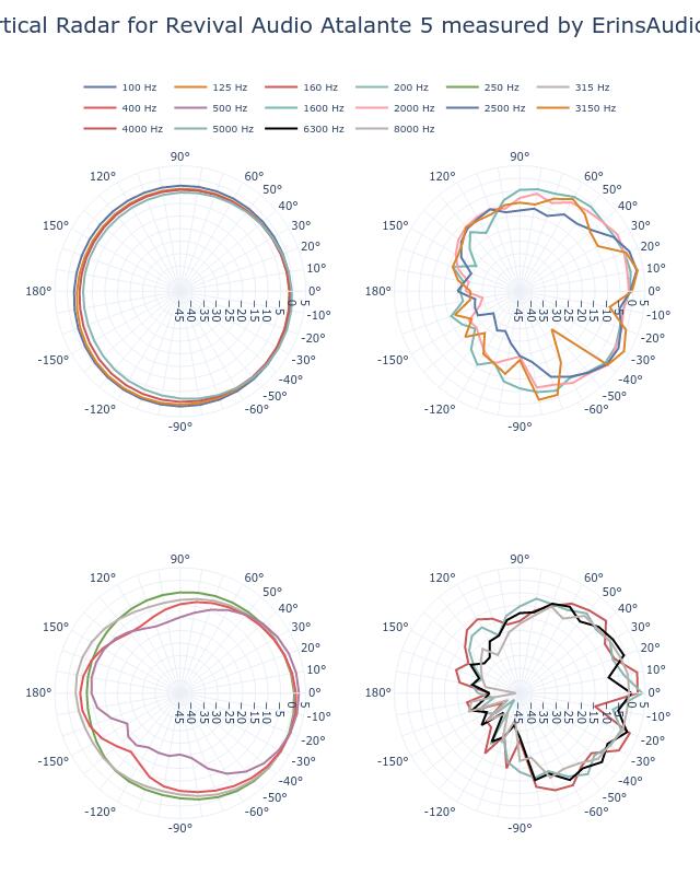 SPL Vertical Radar