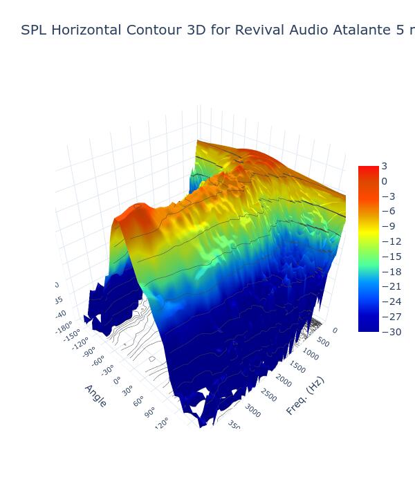 SPL Horizontal Contour 3D