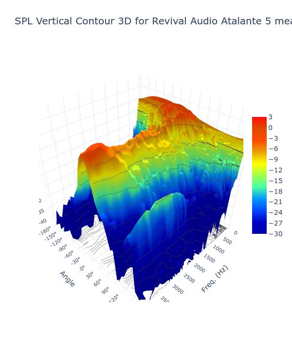 SPL Vertical Contour 3D