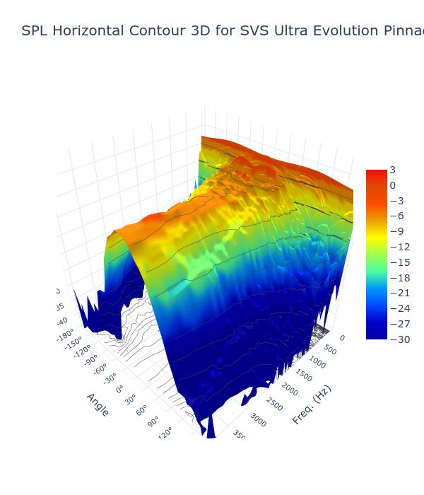 SPL Horizontal Contour 3D