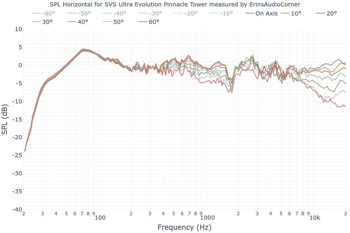 SPL Horizontal