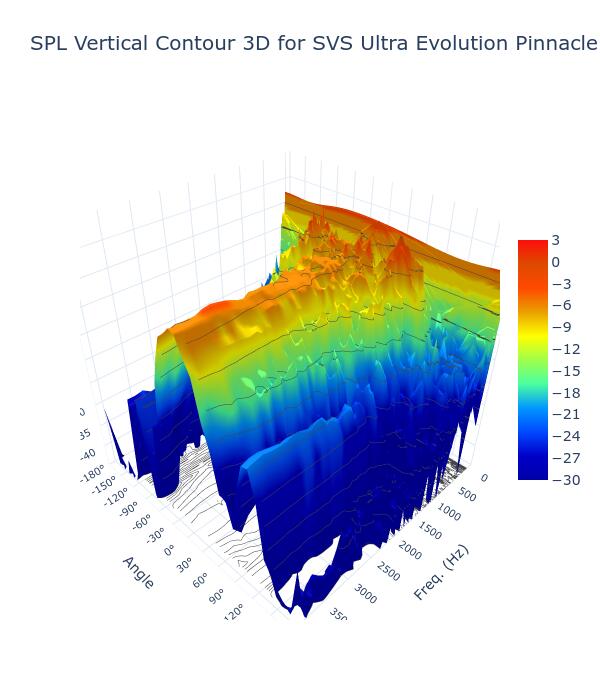 SPL Vertical Contour 3D