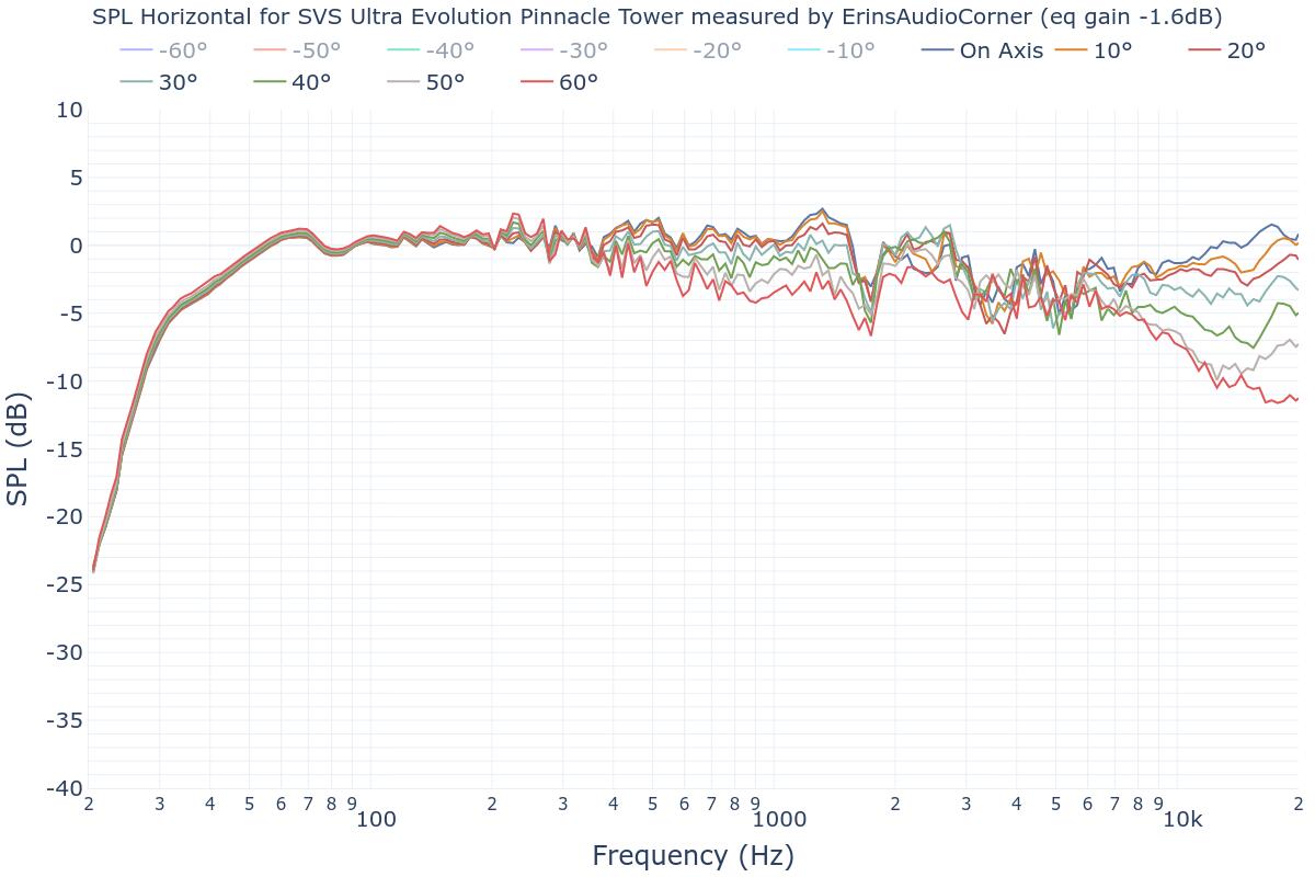 SPL Horizontal