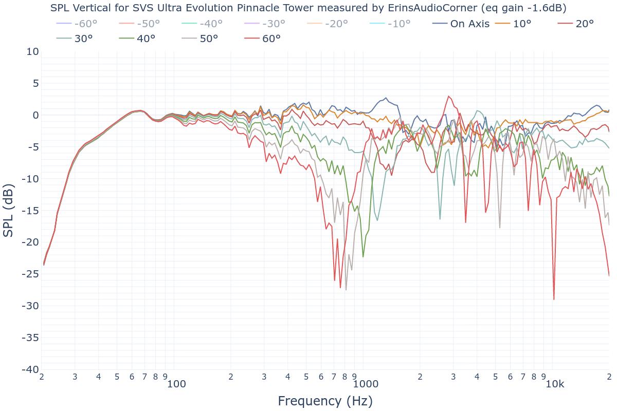 SPL Vertical