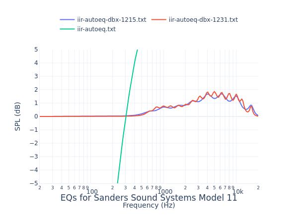 Sanders Sound Systems Model 11