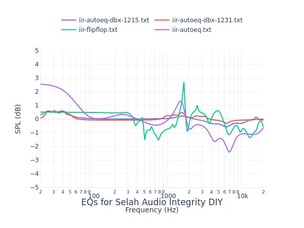 Selah Audio Integrity DIY