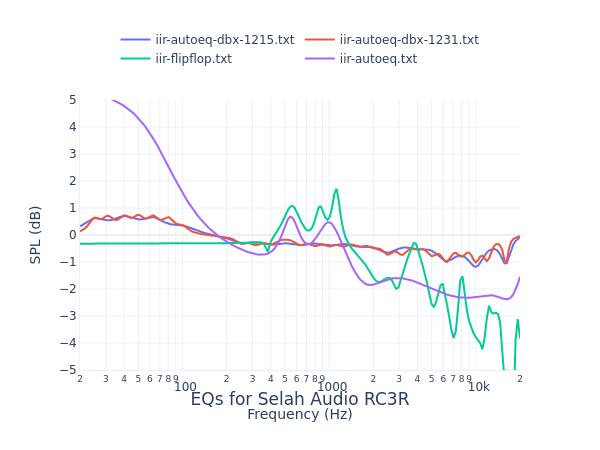 Selah Audio RC3R