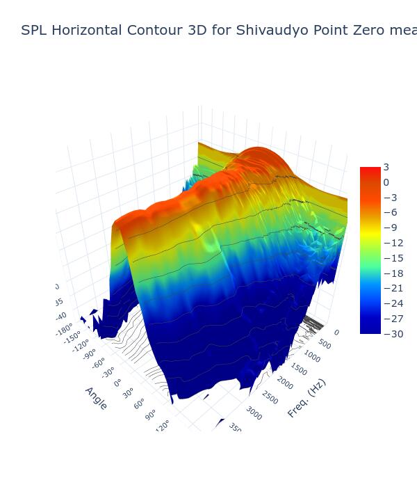 SPL Horizontal Contour 3D