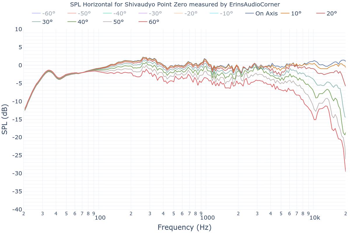 SPL Horizontal