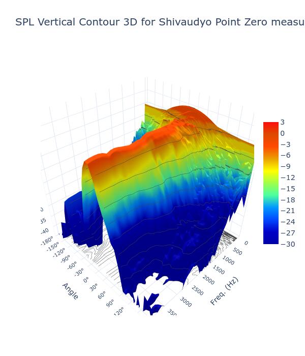 SPL Vertical Contour 3D