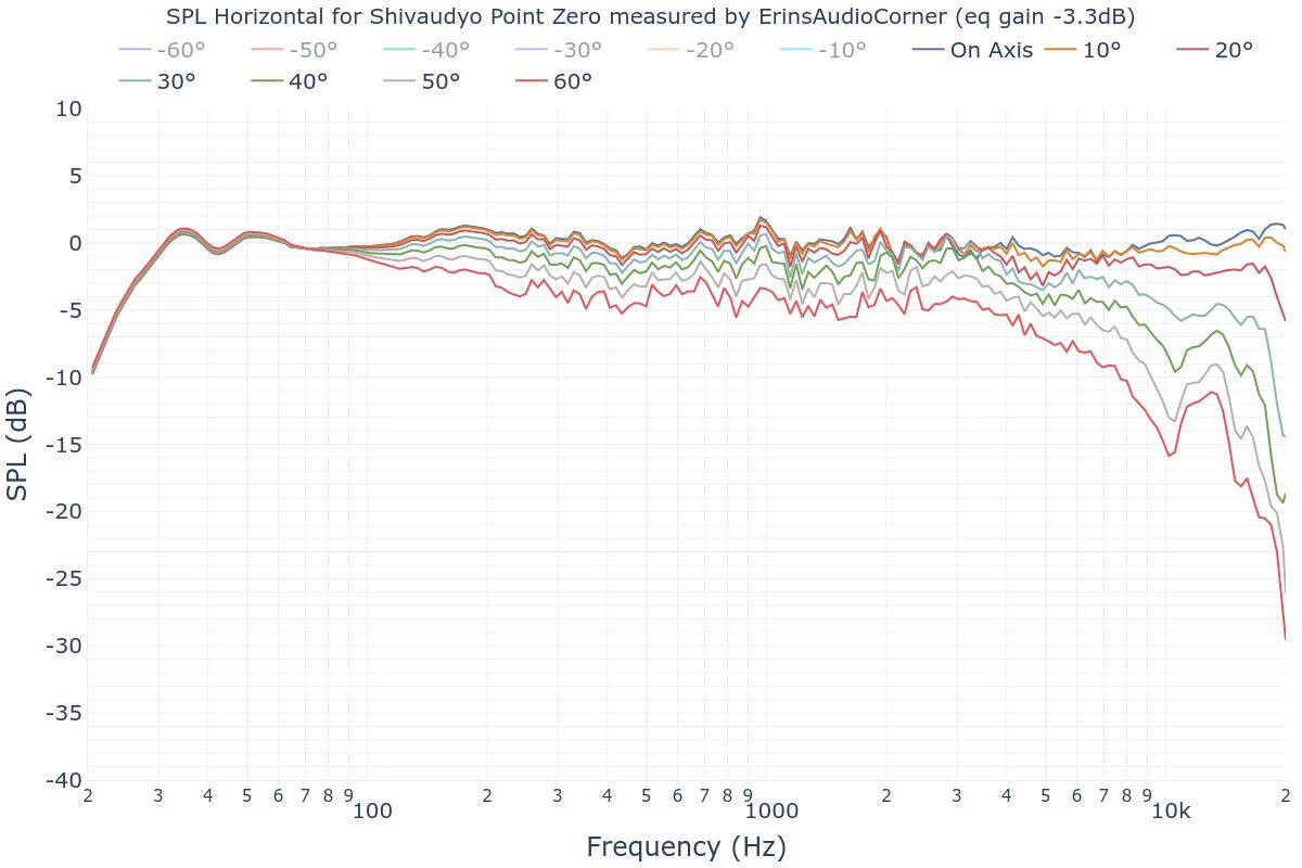 SPL Horizontal