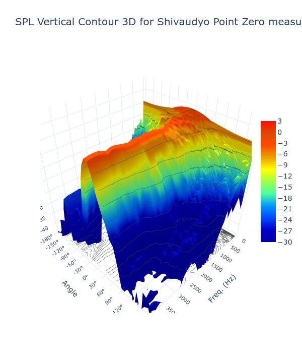 SPL Vertical Contour 3D