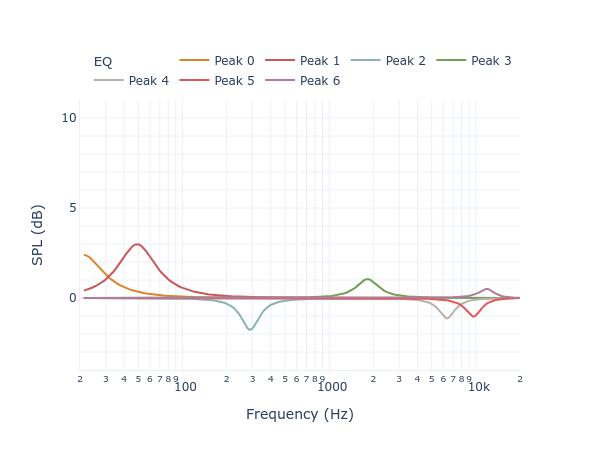 Shivaudyo Point Zero filters_auto_eq