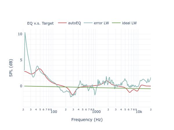 Shivaudyo Point Zero filters_eq_full