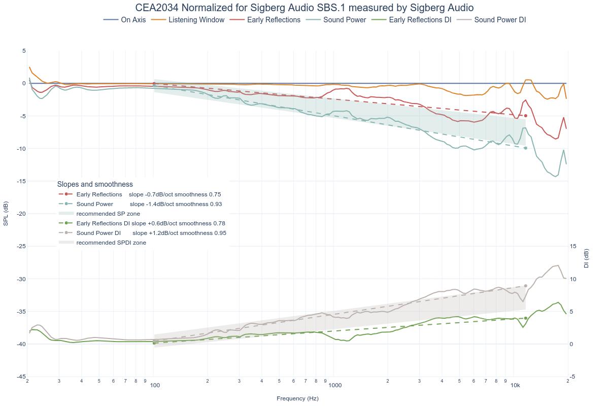 CEA2034 Normalized