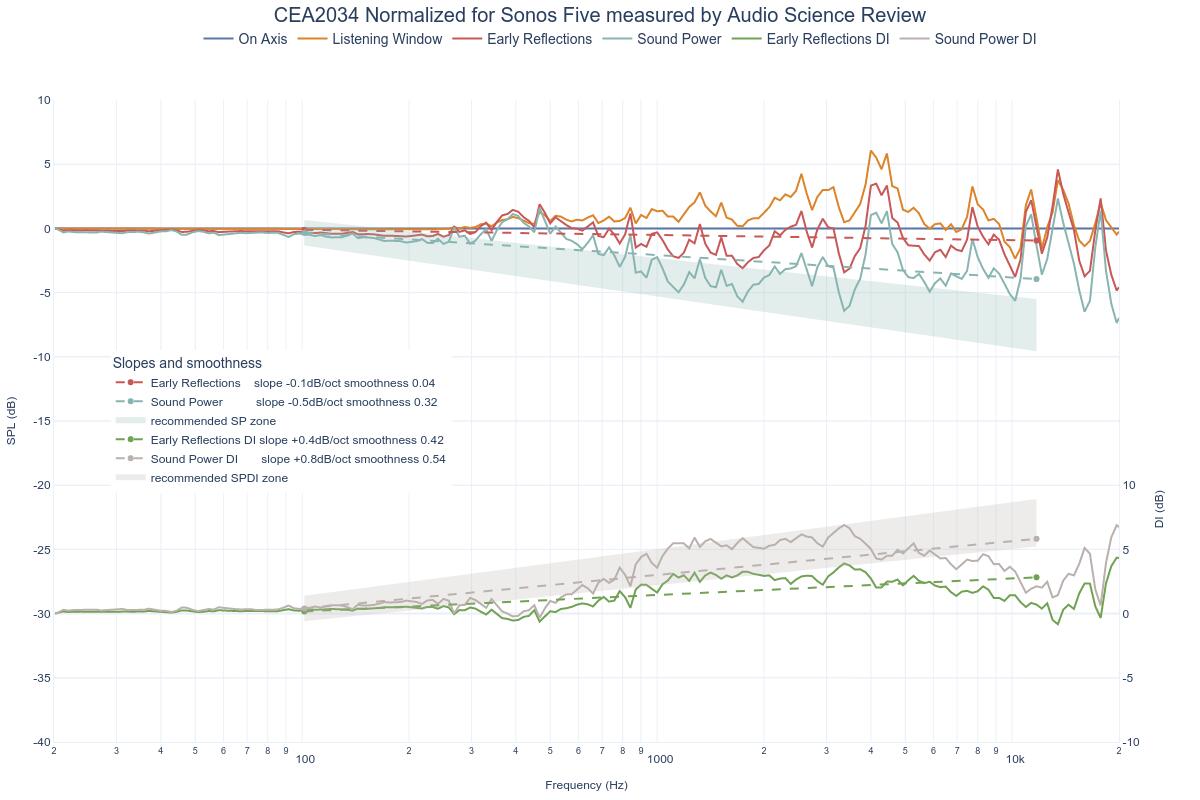 CEA2034 Normalized