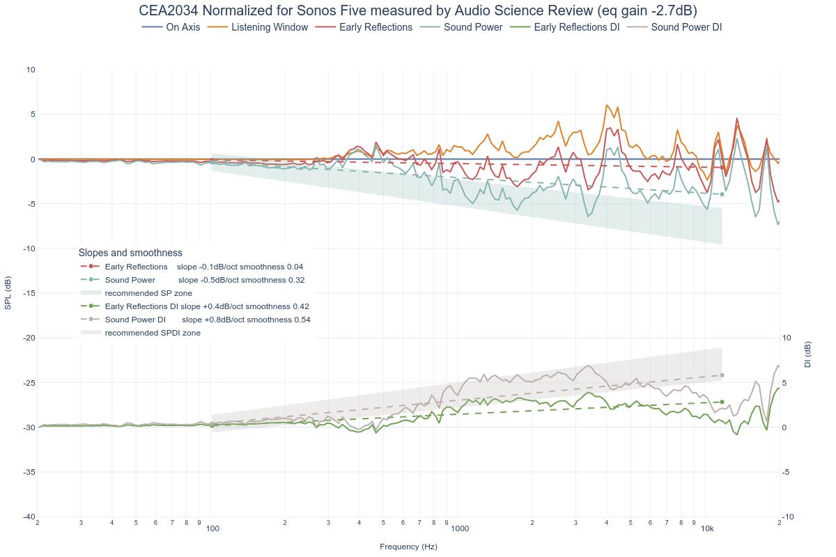 CEA2034 Normalized