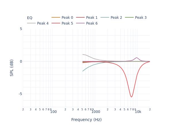 Spendor Audio Systems SA1 filters_auto_eq