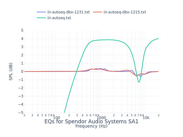 Spendor Audio Systems SA1