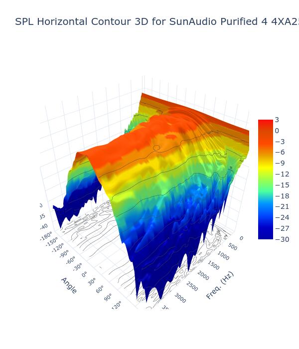 SPL Horizontal Contour 3D