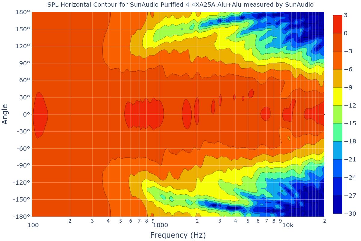 SPL Horizontal Contour