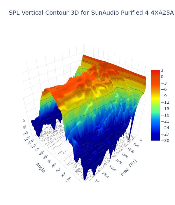 SPL Vertical Contour 3D